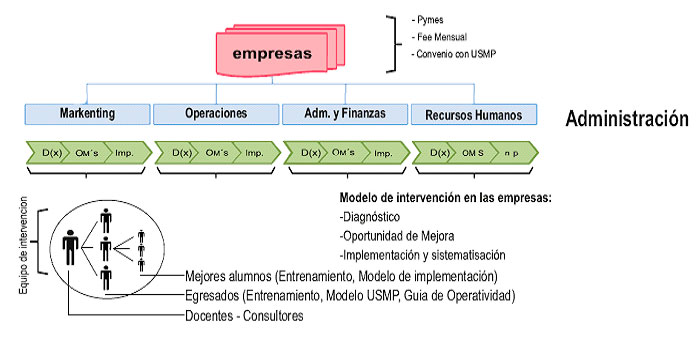 esquema-operacion