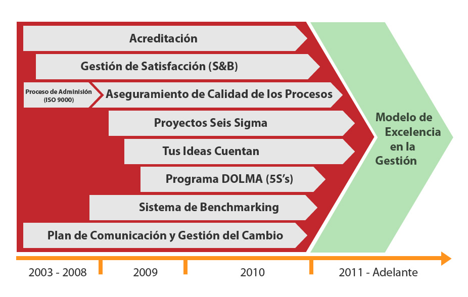 Plan de Calidad