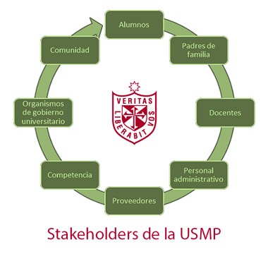 stakeholders-usmp-1