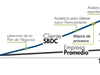 sbdc-ice