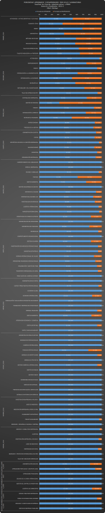 Porcentajes de Aprobados y Desaprobadosl por Ciclos y Asignaturas - Pregrado - CHICLAYO